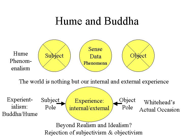 Hume-Buddha.jpg (57012 bytes)