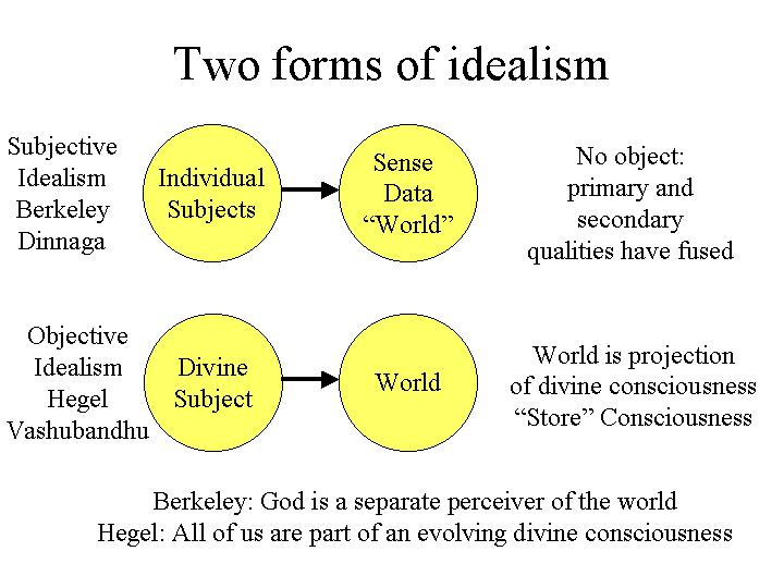 idealism.jpg (61631 bytes)