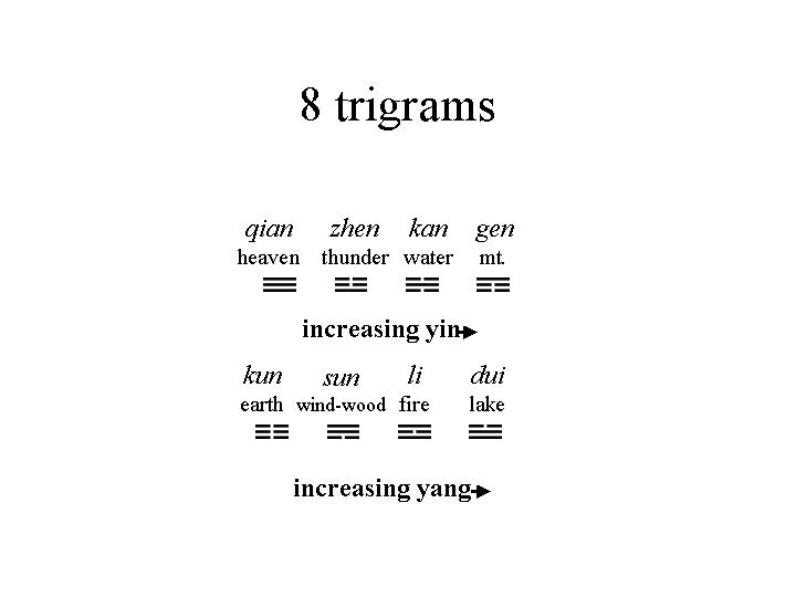 8trigrams.jpg (20186 bytes)