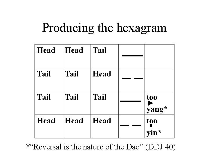 headstails.jpg (36279 bytes)