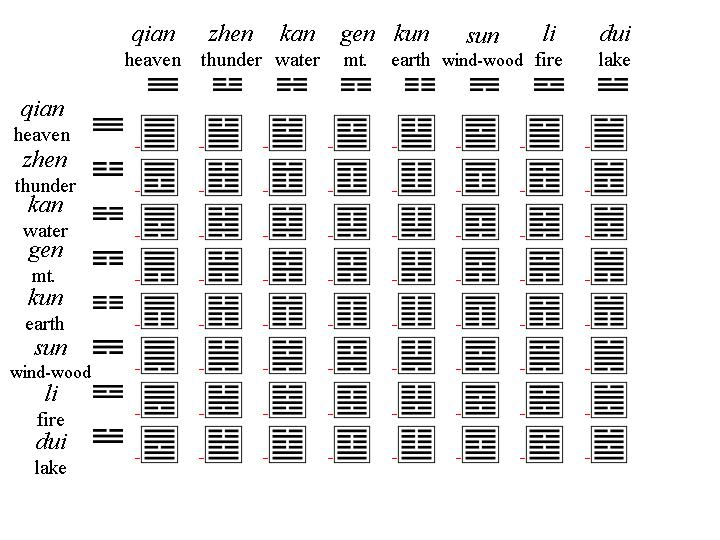 yijingtable.jpg (69509 bytes)