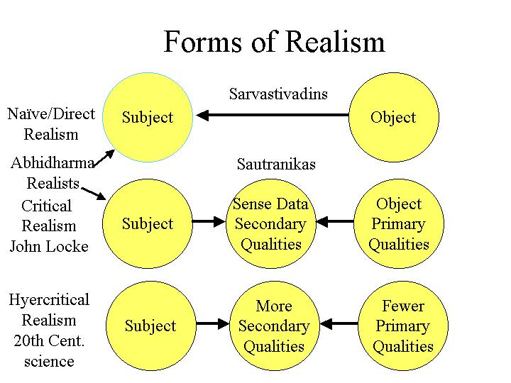realism.jpg (59944 bytes)